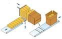 MACHINE MBC Multi Box Cartoning Machine